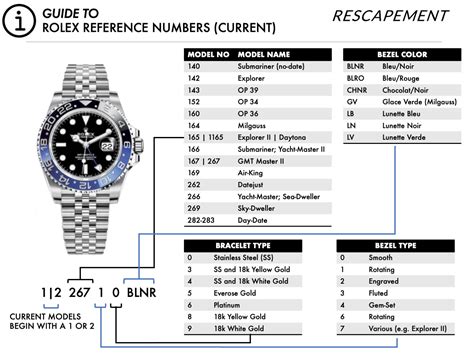 rolex numbers explained|rolex style number lookup.